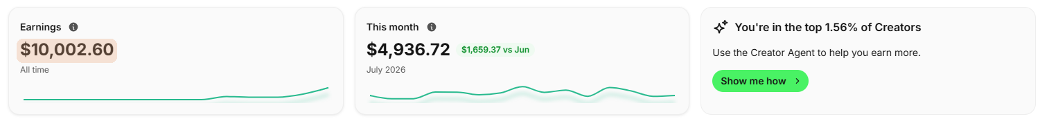 Fanvue insights: $10,002.60 all-time, top 1.56% of creators