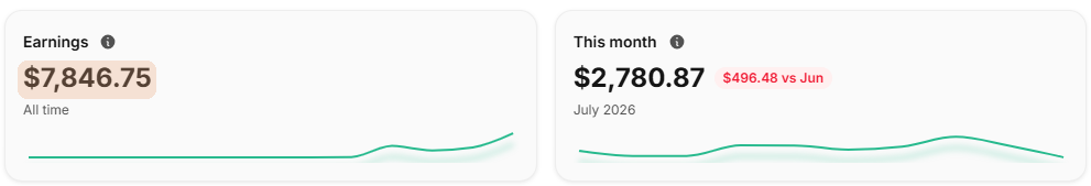 Fanvue insights: $7,846.75 all time