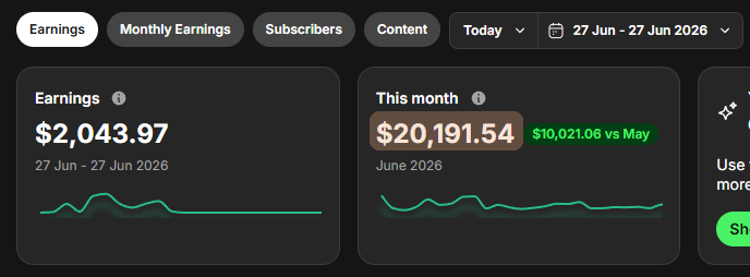 Fanvue insights: $20,191.54 earned this month